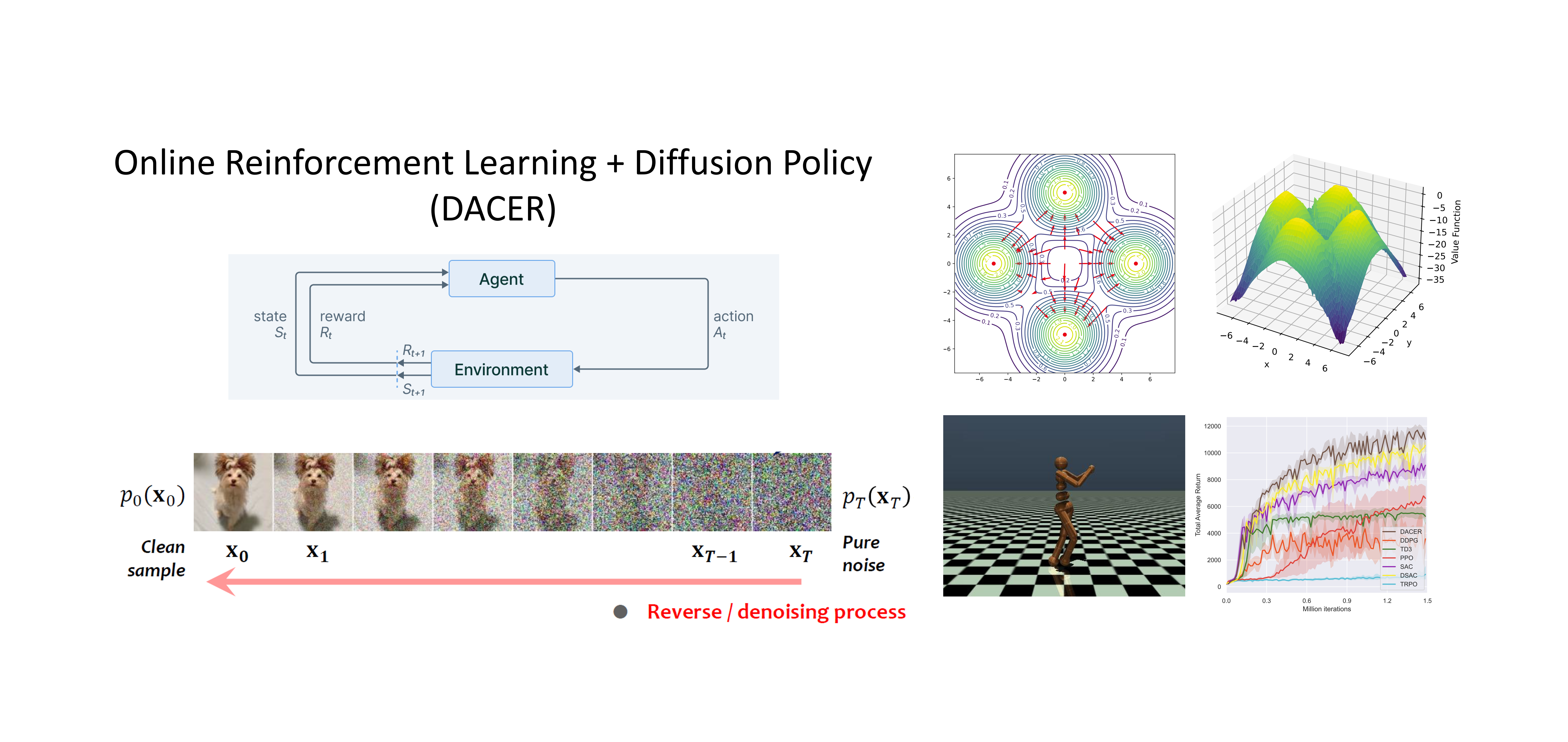 Diffusion Actor-Critic with Entropy Regulator