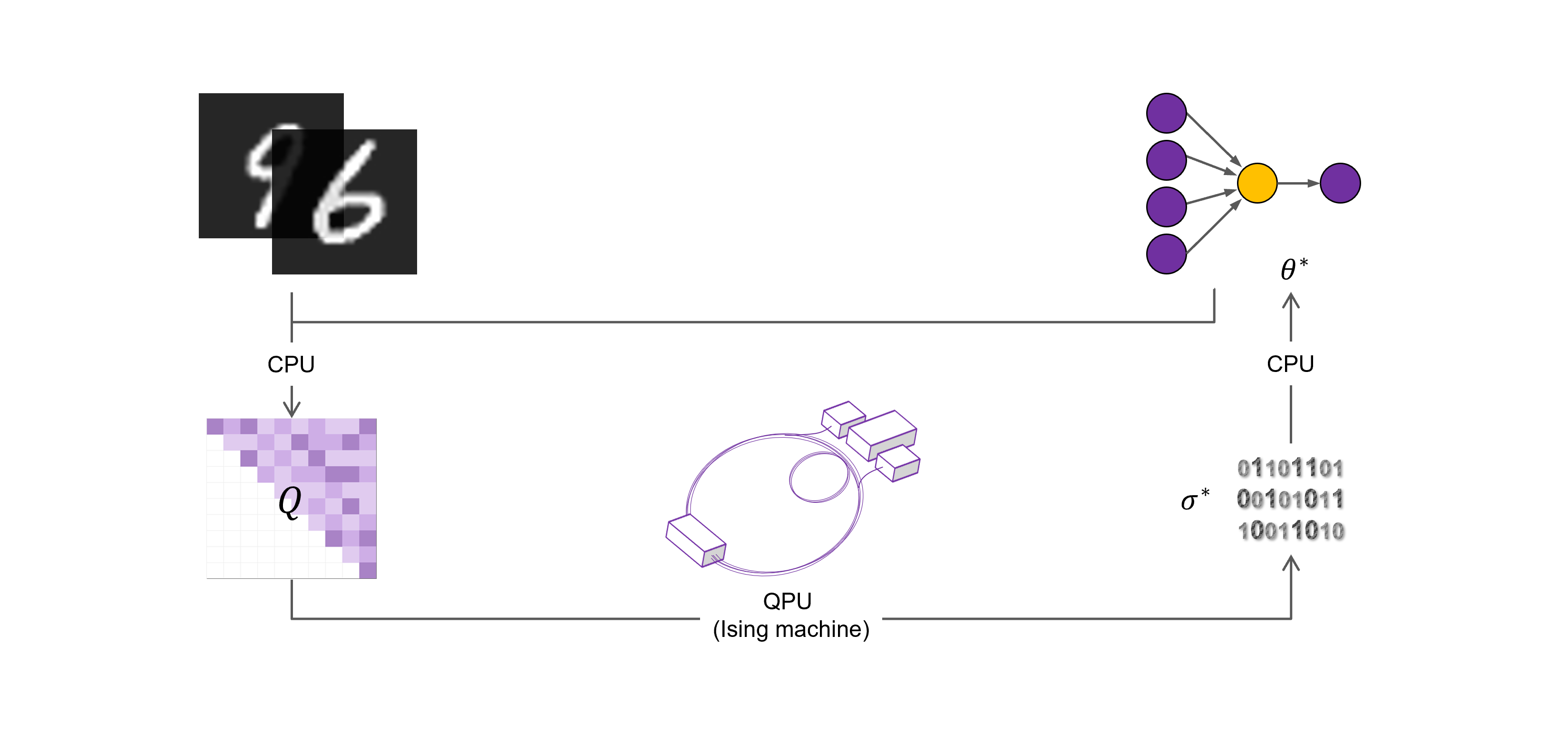 Training Multilayer Neural Networks on Ising Machines