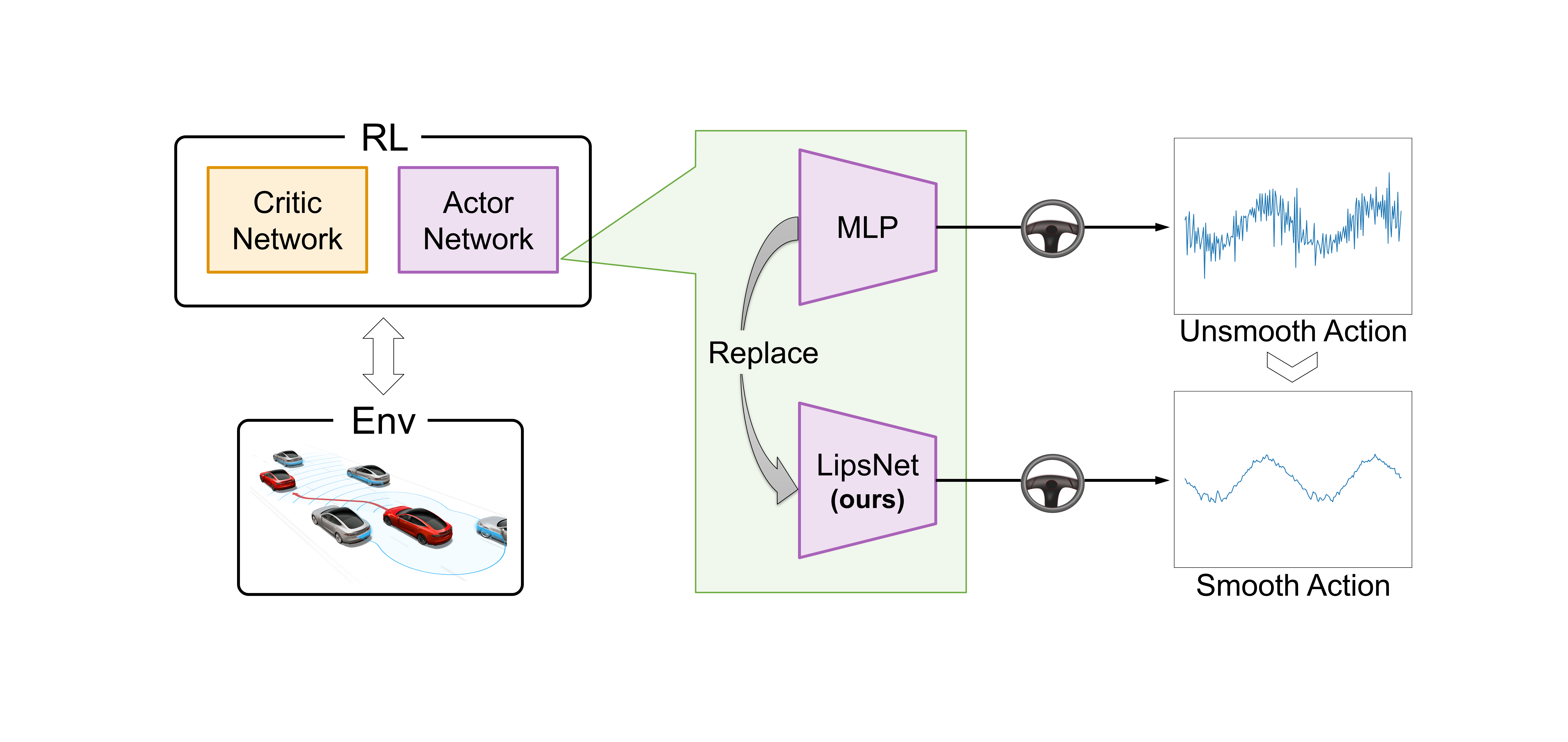 LipsNet: A Smooth and Robust Neural Network with Adaptive Lipschitz Constant for High Accuracy Optimal Control