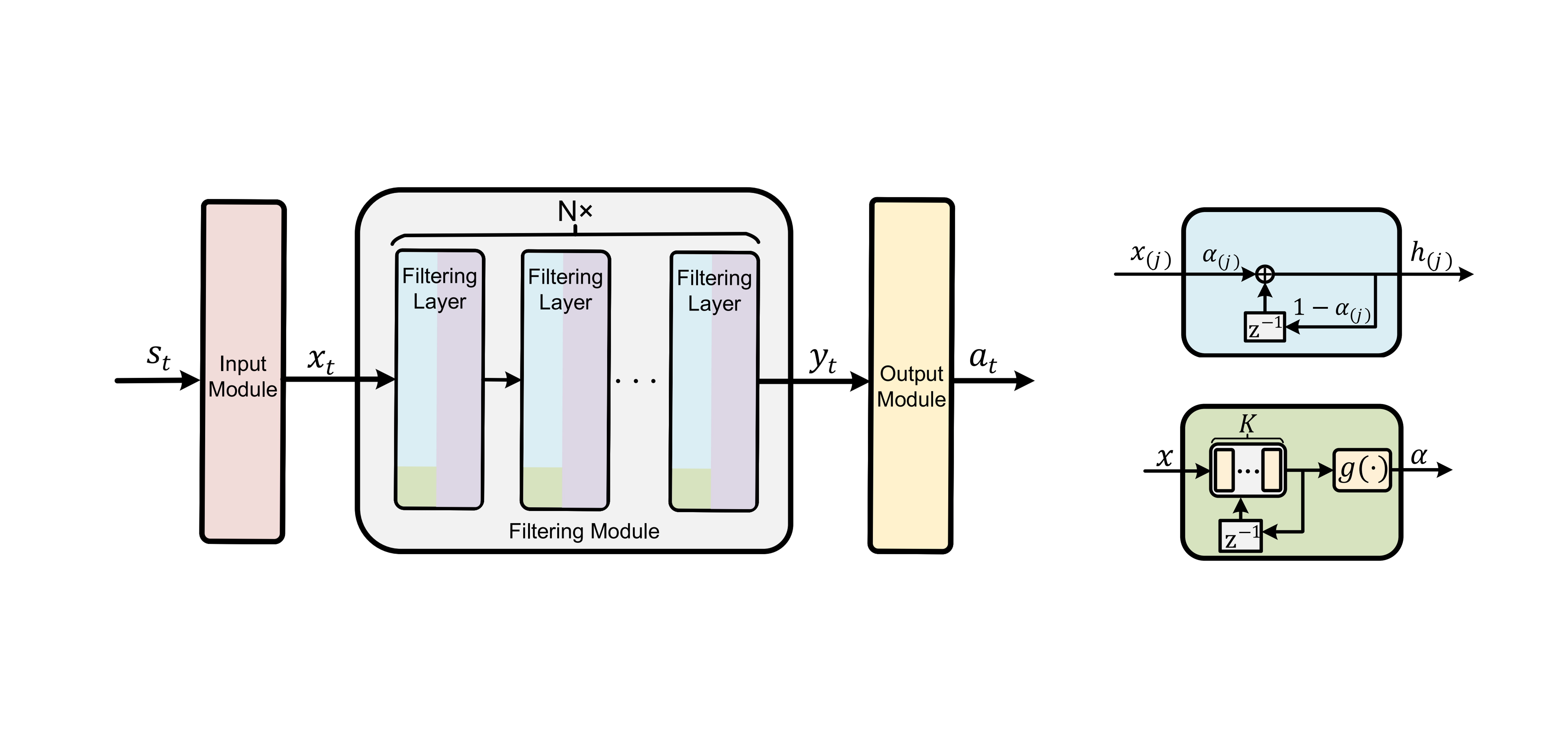 Smooth Filtering Neural Network for Reinforcement Learning